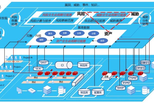奇安信位居IDC中国CNAPP市场领导者类别