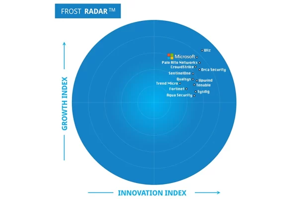 从 Frost & Sullivan 2025 年 Frost Radar™ 云安全态势管理报告中获得的五点洞察