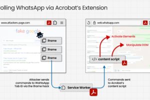 Adobe Acrobat 浏览器扩展漏洞可让恶意网站读取 WhatsApp Web 数据