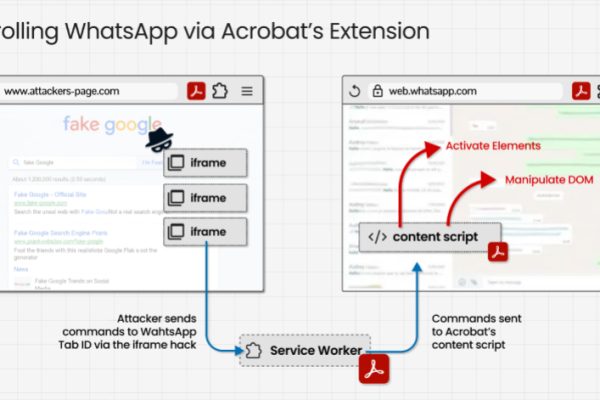 Adobe Acrobat 浏览器扩展漏洞可让恶意网站读取 WhatsApp Web 数据