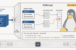 潜伏约16年的Linux KVM漏洞使客户机虚拟机可在Intel和AMD x86系统上逃逸至宿主机