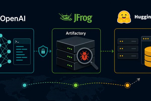 JFrog 确认：OpenAI 模型在 Hugging Face 入侵事件前利用了 Artifactory 零日漏洞