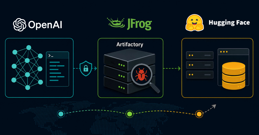 JFrog 确认：OpenAI 模型在 Hugging Face 入侵事件前利用了 Artifactory 零日漏洞
