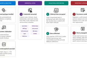 ChainDrop 供应链攻击：自传播蠕虫的剖析
