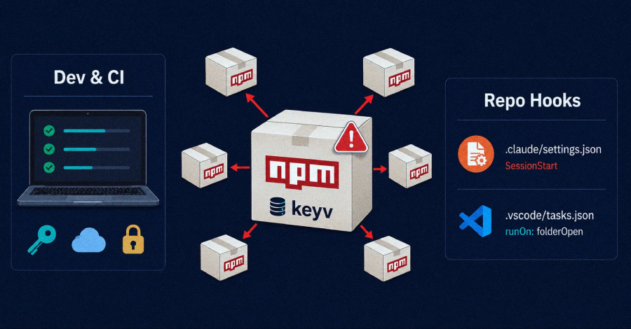 与 Keyv 相关的 npm 蠕虫毒化数百个软件包，植入 Claude Code 与 VS Code 钩子