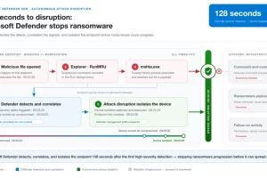 128秒切断攻击：Microsoft Defender在QNET阻止勒索软件