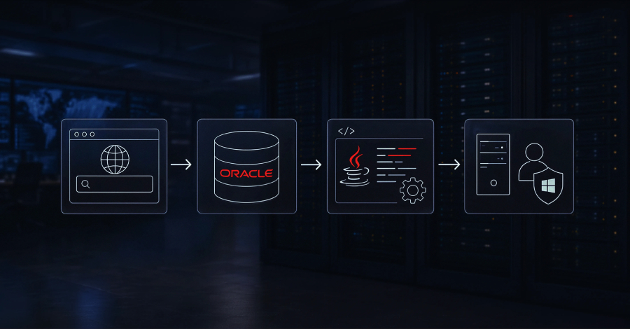 攻击者在 Oracle 内部编译 khunt，将 SQL 注入转化为 Windows SYSTEM 权限访问
