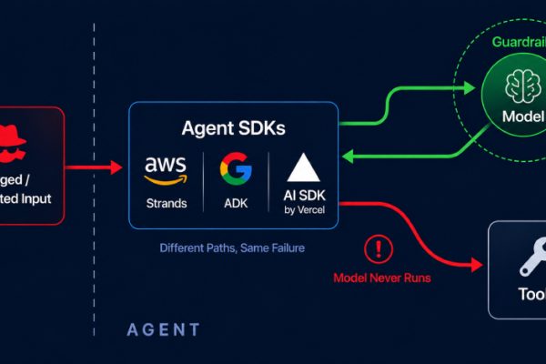 AWS、Google 和 Vercel 智能体漏洞允许攻击者在不运行模型的情况下触发工具